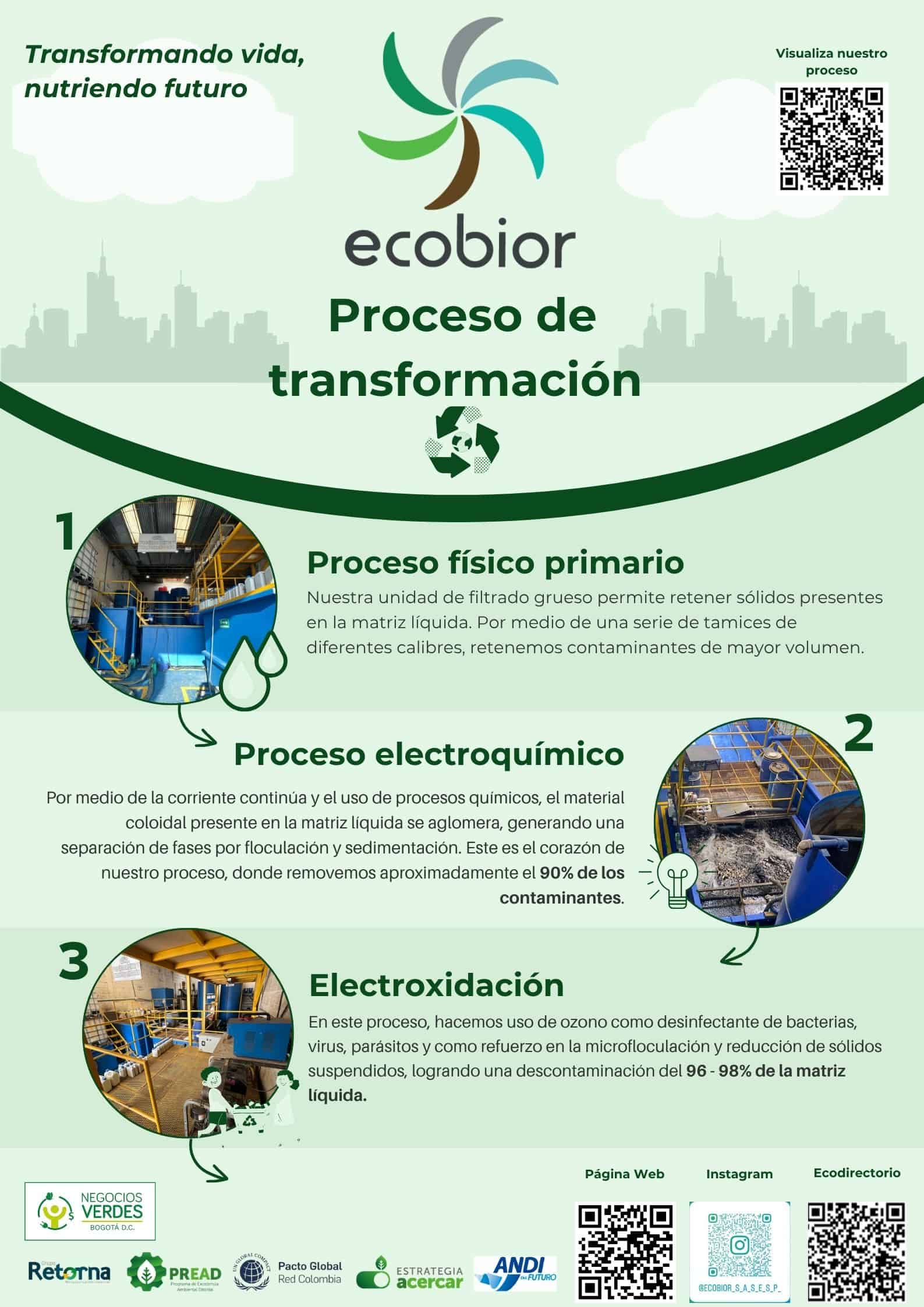 Proceso e instructivo Procesos Sostenibles