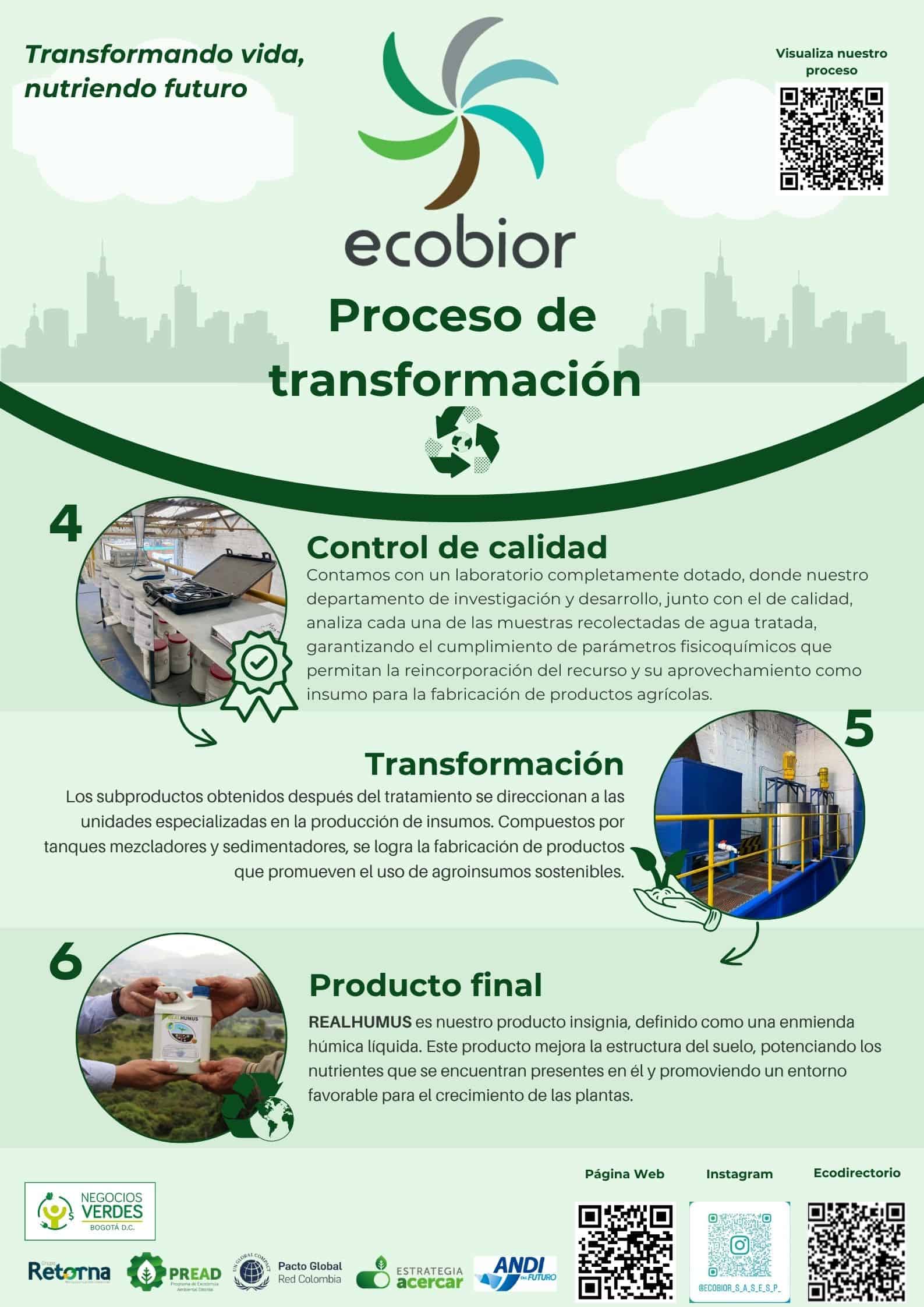 Proceso e instructivo Procesos Sostenibles